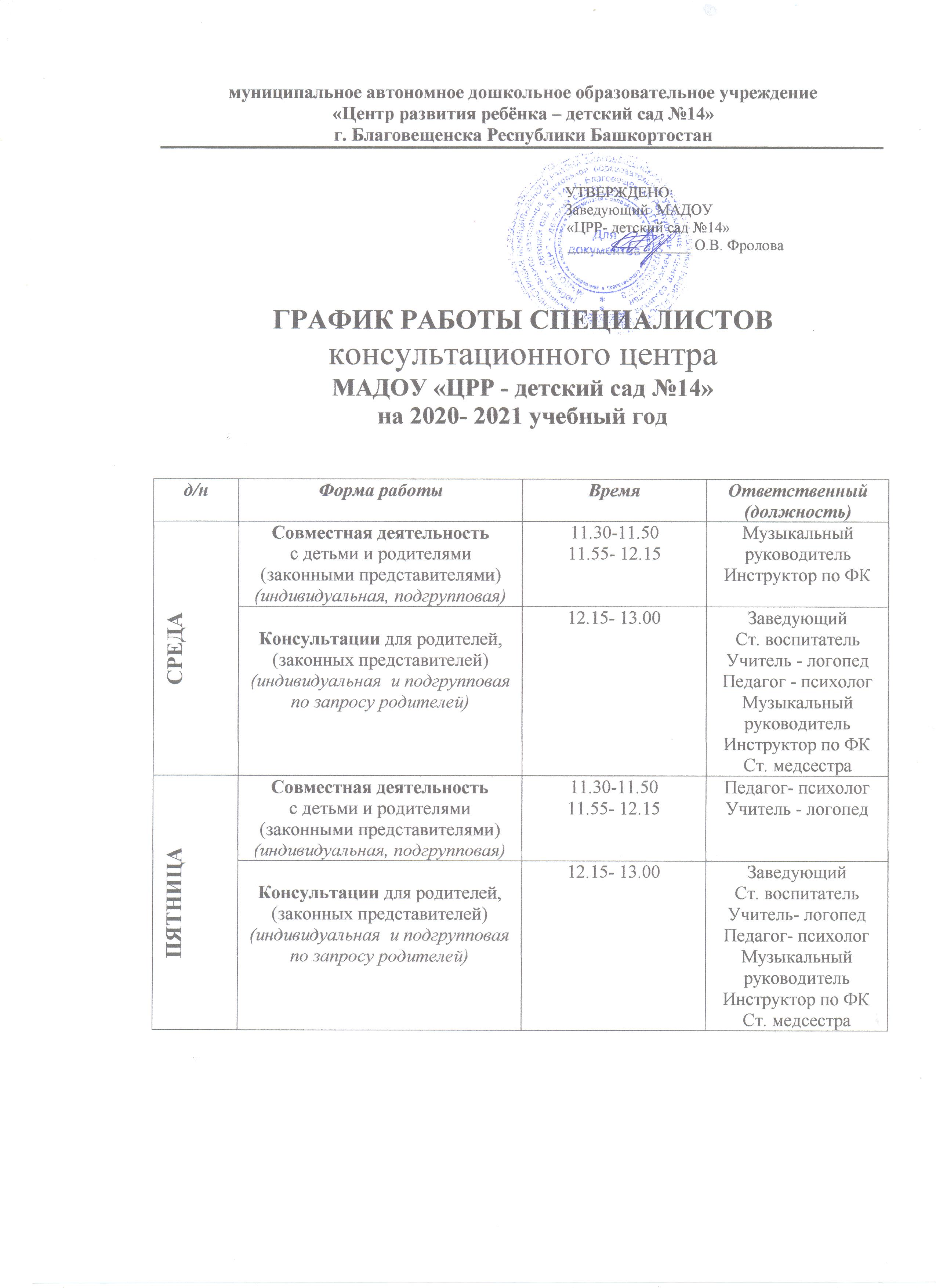 План работы консультационного центра в доу на 2022 2023 учебный год